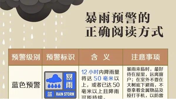 海之隆丨暴雨自救小知識(shí)——建議收藏